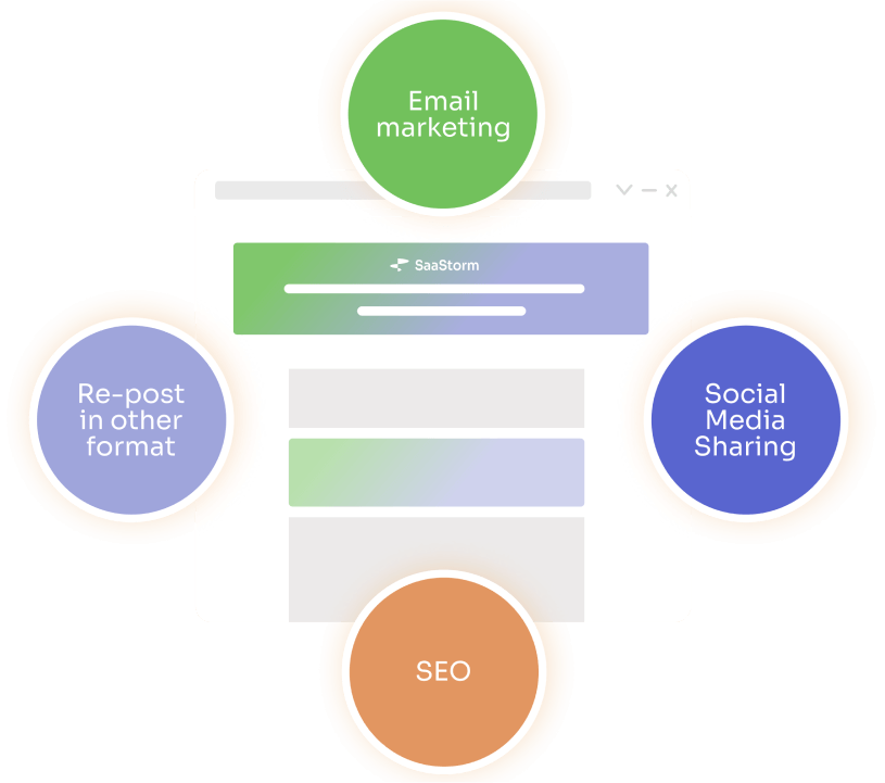 B2B SaaS Content Marketing