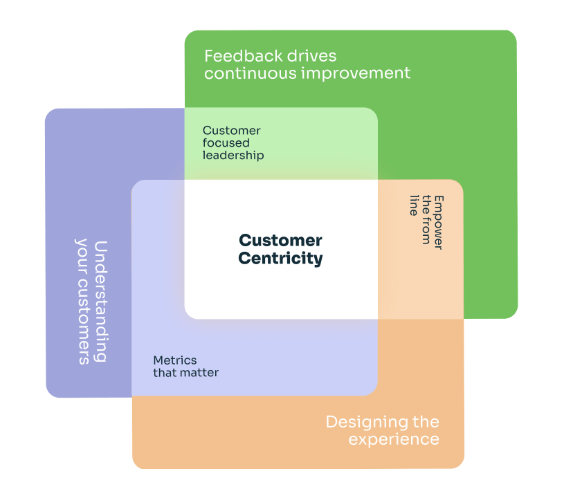 B2B SaaS Content Marketing