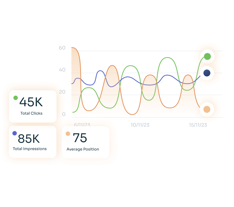 B2B SaaS Content Marketing