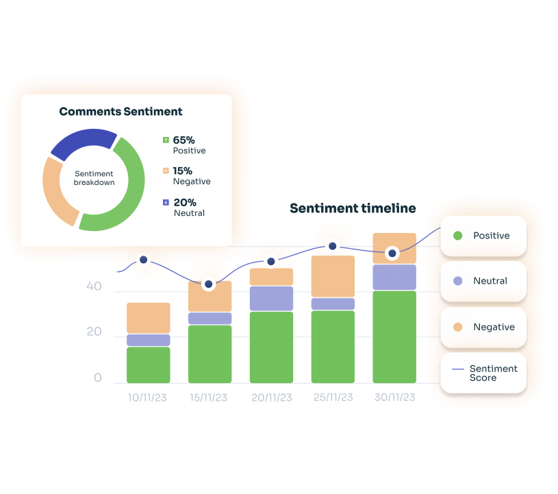 B2B SaaS Content Marketing