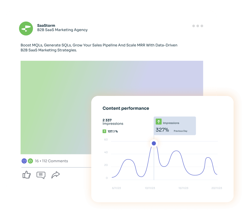 B2B SaaS Content Marketing