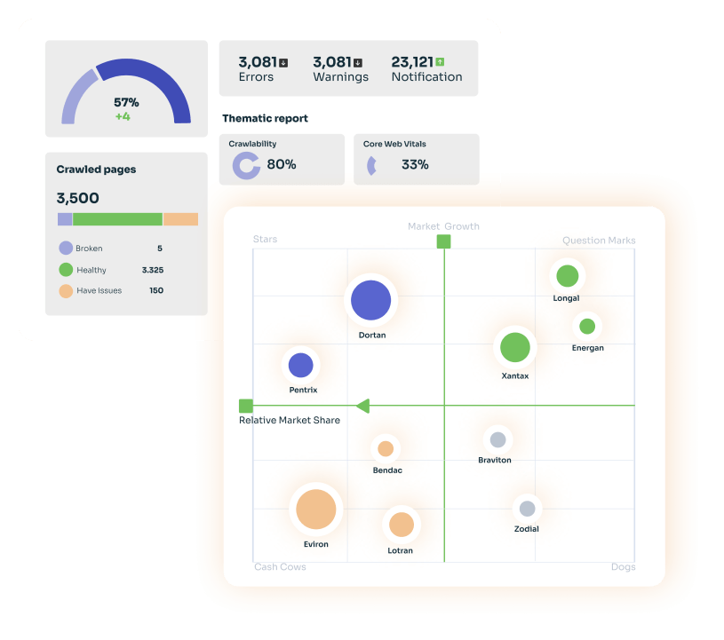 B2B SaaS Content Marketing