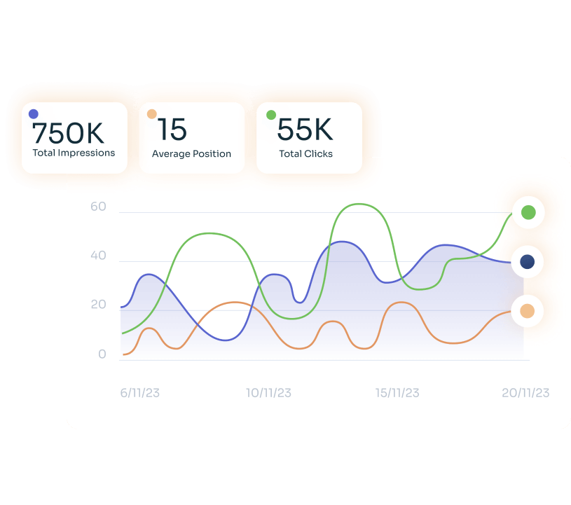 B2B SaaS Content Marketing