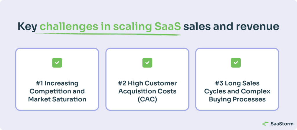 Key Challenges in Scaling SaaS Sales and Revenue