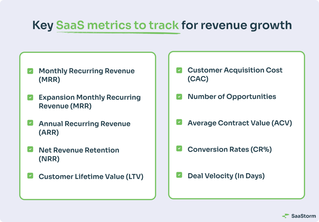 Key SaaS Metrics to Track for Sales and Revenue Growth