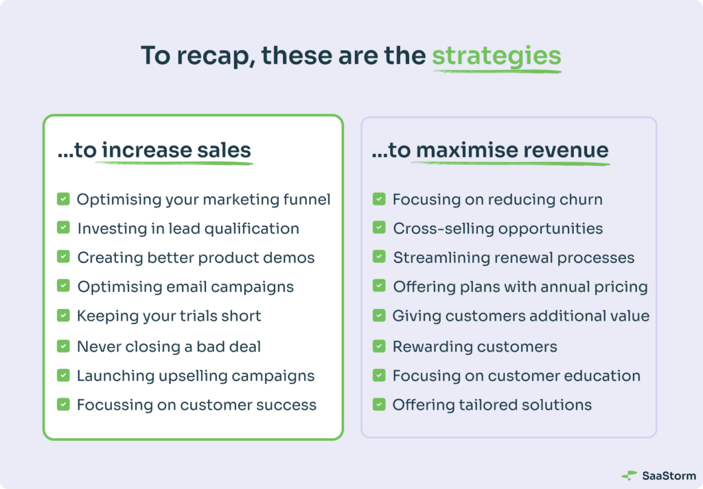 Recap: Driving SaaS Sales and Revenue Growth in 2024