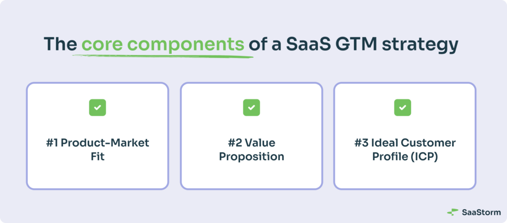 The Core Components of a SaaS GTM Strategy