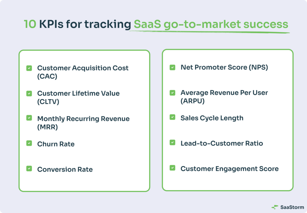 10 KPIs for tracking SaaS go-to-market success