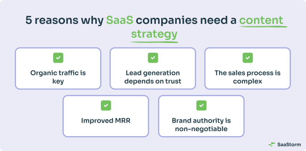 Why SaaS companies need a content strategy