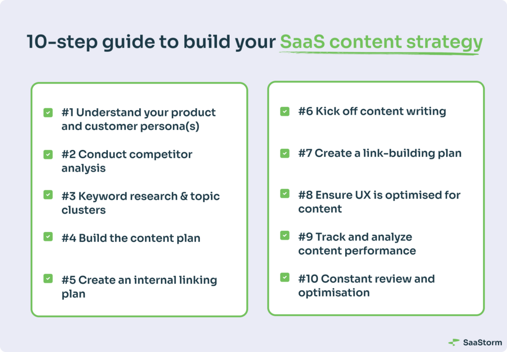  A 10-step guide to build your SaaS content strategy (and how SaaStorm does it)