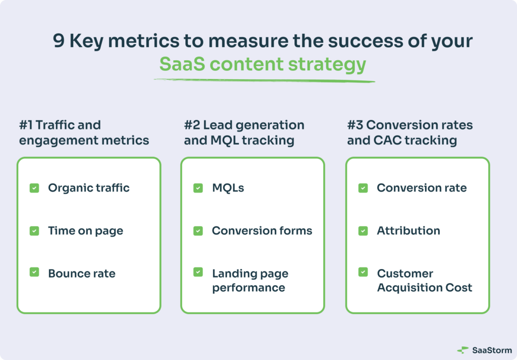 Key metrics to measure the success of your SaaS content strategy