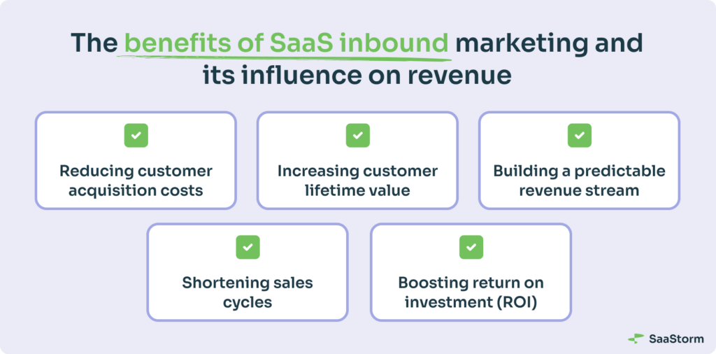 The benefits of SaaS inbound marketing and its influence on revenue