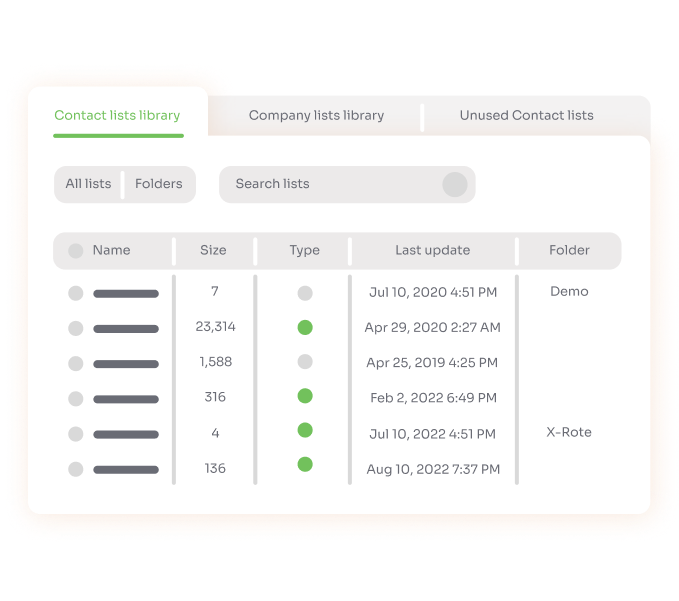 B2B SaaS Content Marketing