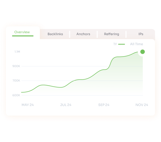 B2B SaaS Content Marketing