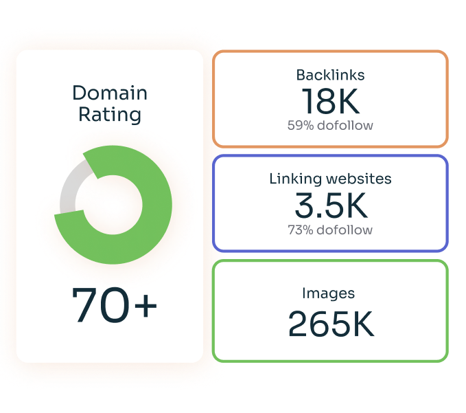 B2B SaaS Content Marketing