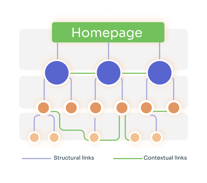 B2B SaaS Content Marketing