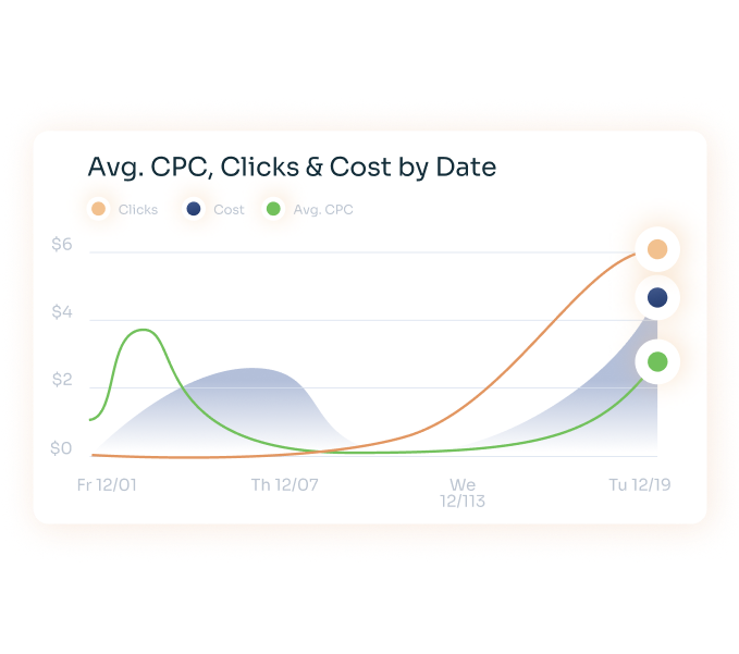 B2B SaaS Content Marketing