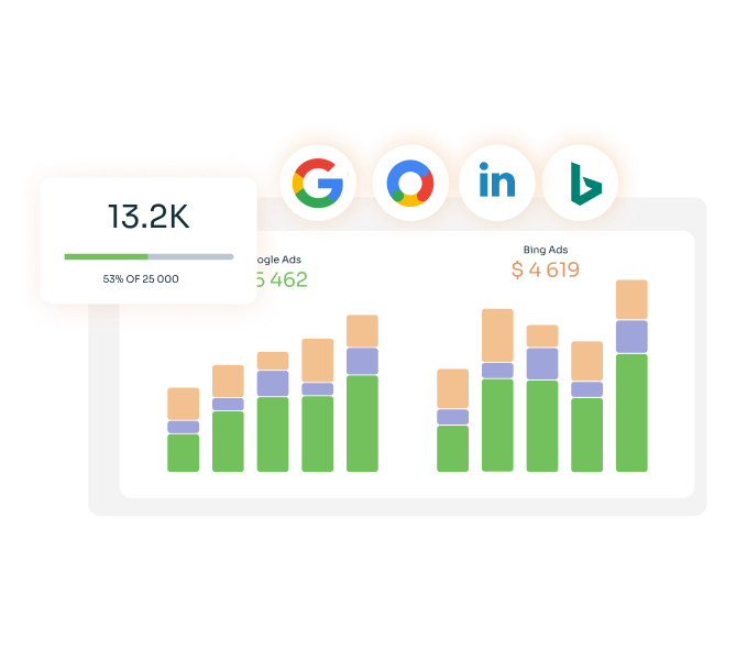 B2B SaaS Content Marketing