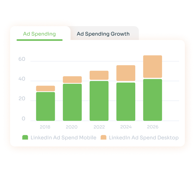 B2B SaaS Content Marketing