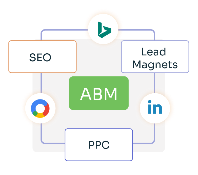 B2B SaaS Content Marketing