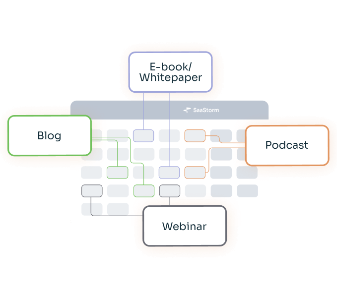 B2B SaaS Content Marketing