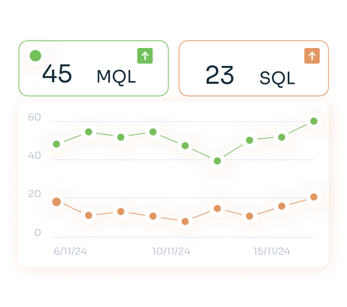 B2B SaaS Content Marketing