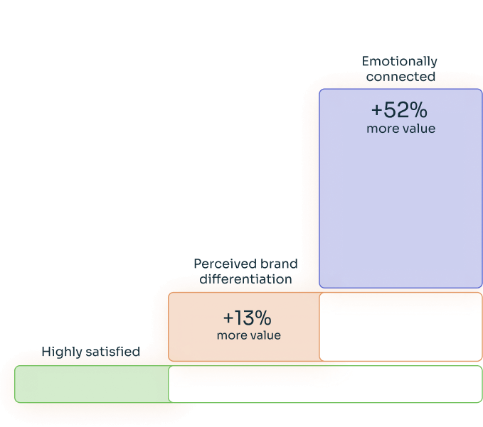 B2B SaaS Content Marketing