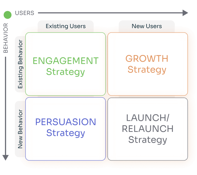 B2B SaaS Content Marketing