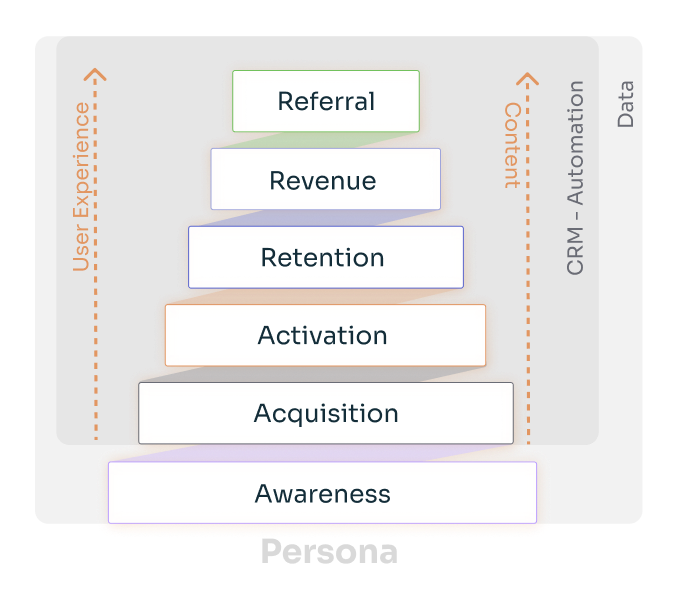 B2B SaaS Content Marketing