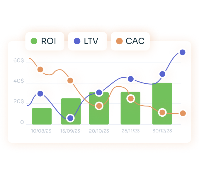 B2B SaaS Content Marketing