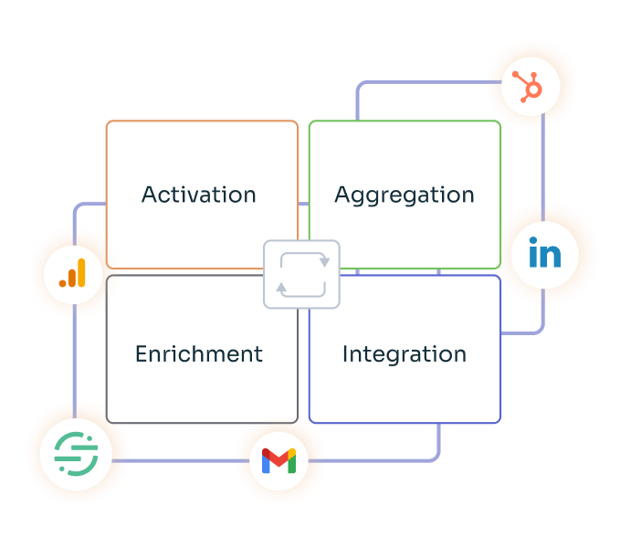 B2B SaaS Content Marketing