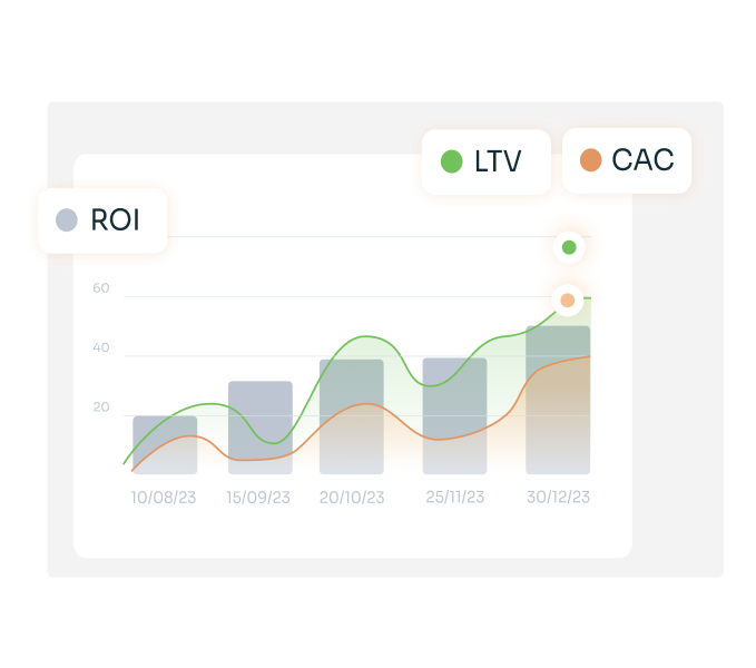 B2B SaaS Content Marketing