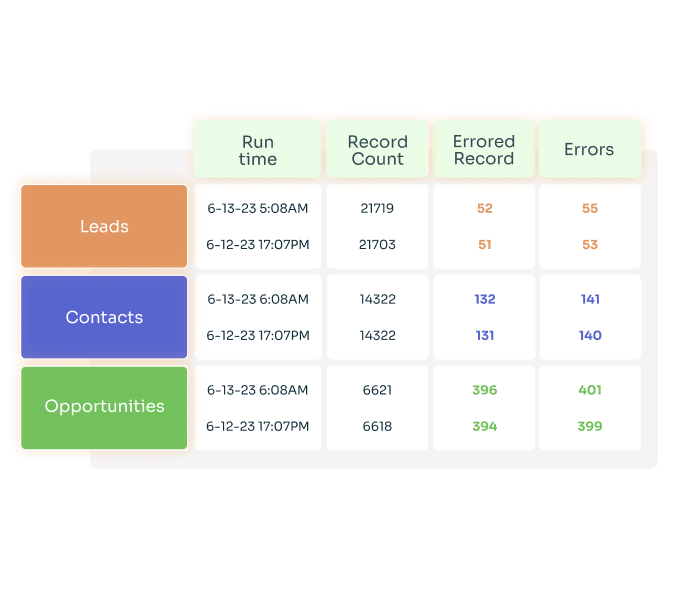 B2B SaaS Content Marketing