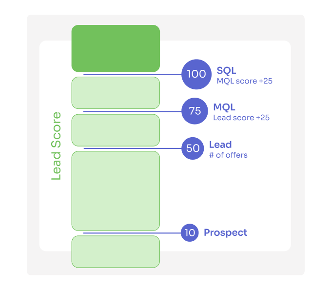 B2B SaaS Content Marketing