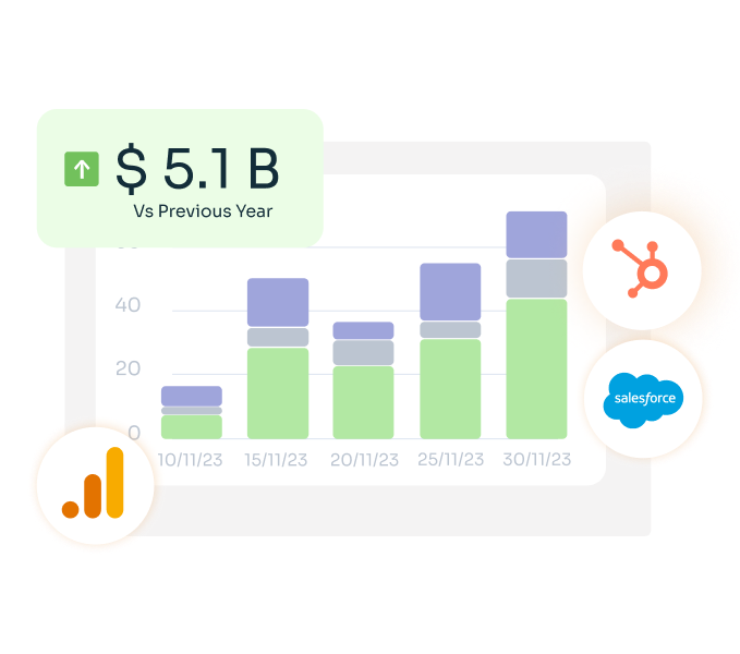 B2B SaaS Content Marketing